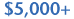 5000+
